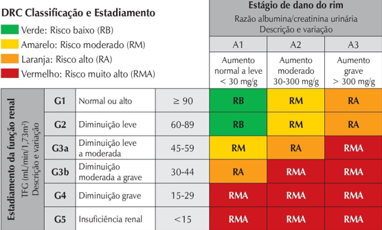 alteracao creatinina